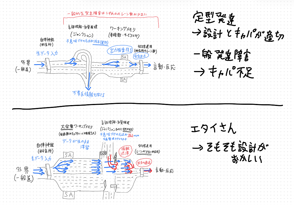 addiction_structure (highway).png