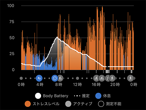 bodybattery_20260501.png